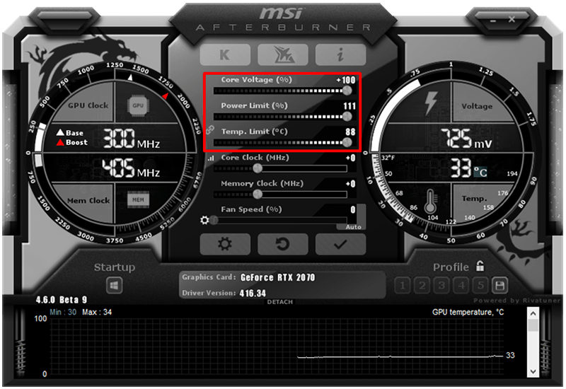 MSI Afterburner: Core voltage, Power limit, and Temperature limit.