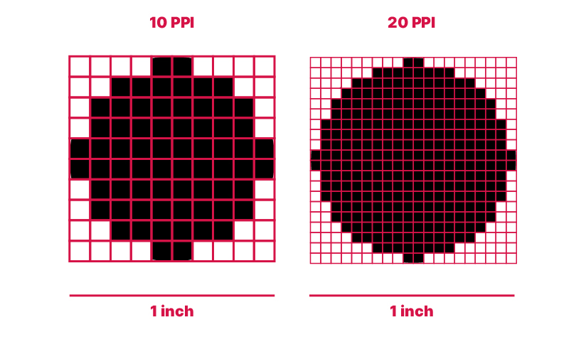 pixel density comparison