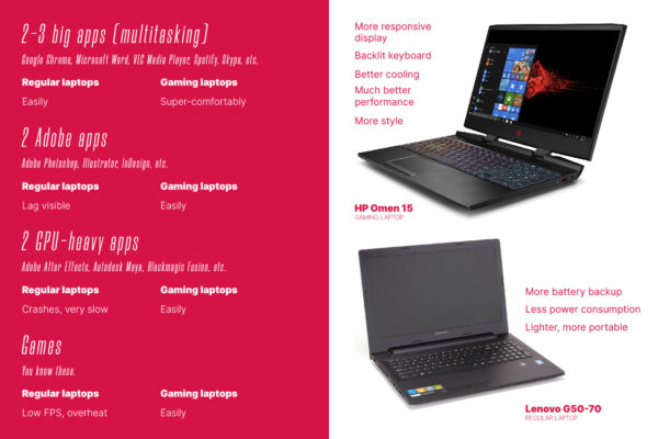 Difference between a gaming laptop and a normal laptop – Spearblade