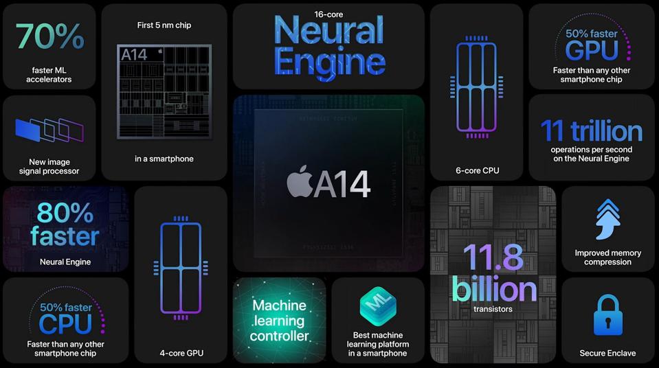 Apple's A14 chip in iPhone 12 has performance comparable to laptops