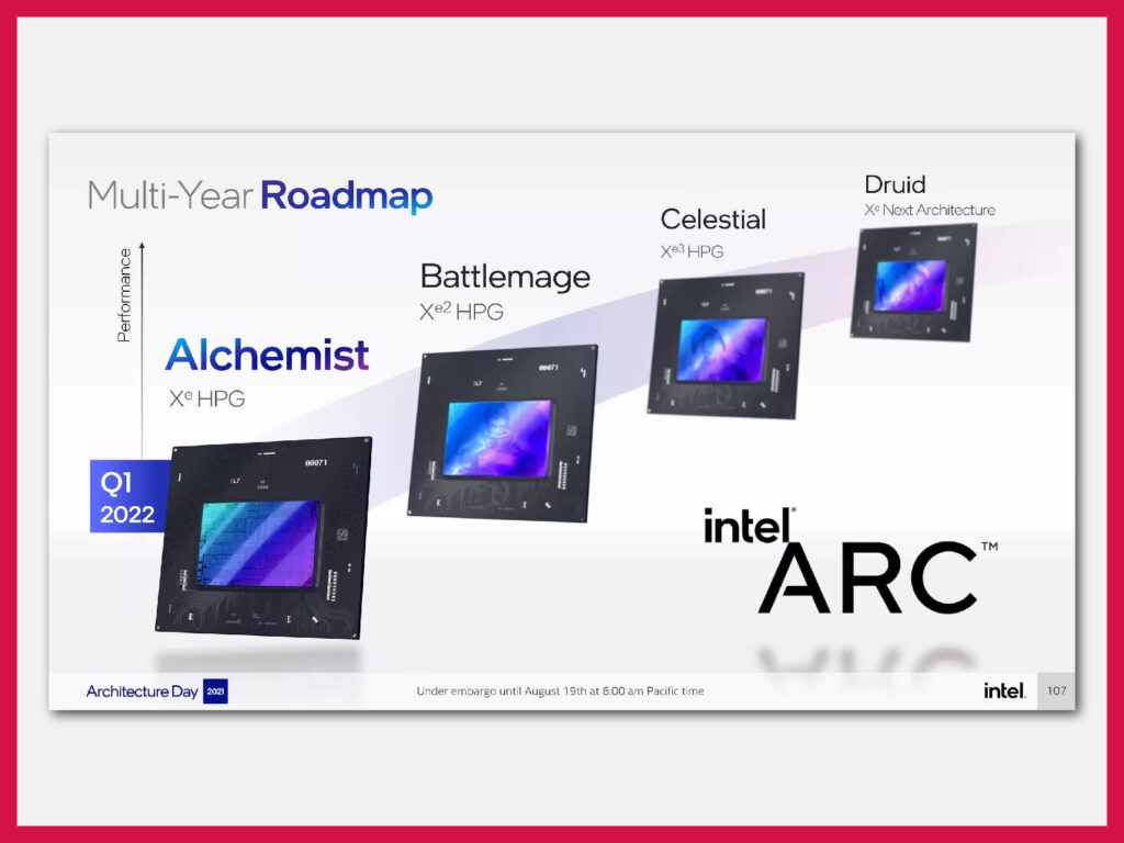 intel arc alchemist gpu