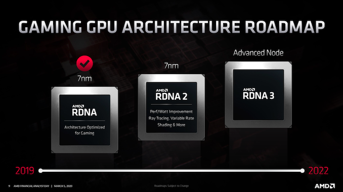 amd rdna gpu architecture roadmap