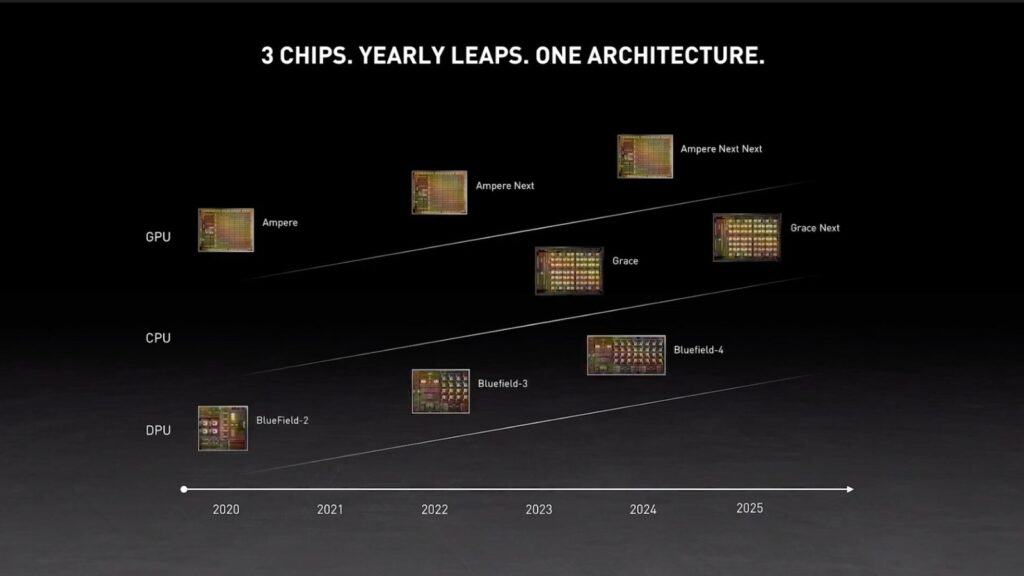 nvidia 3 year plan