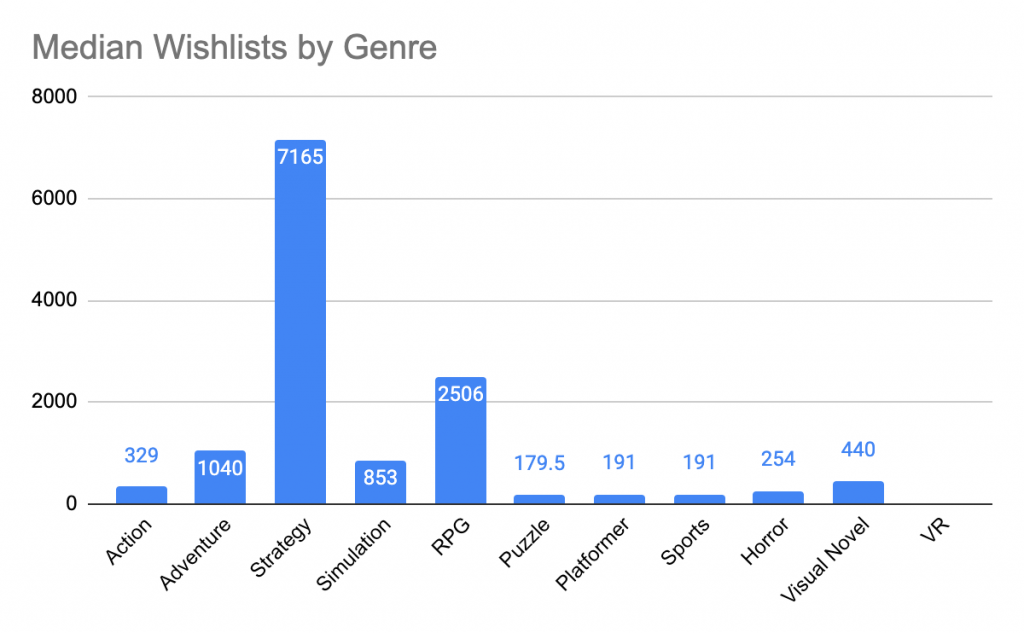 wishlishts on stream stats