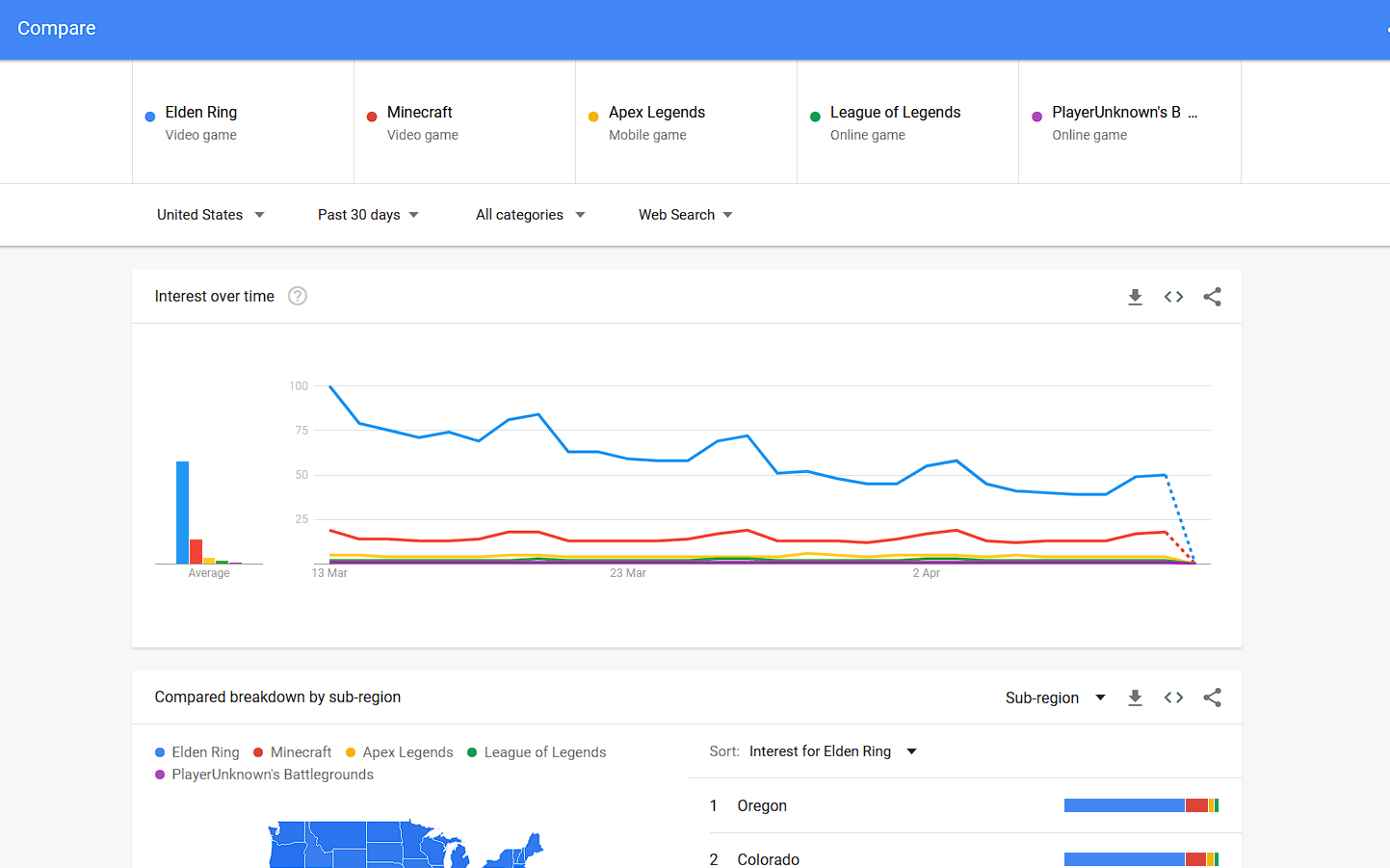 google trends