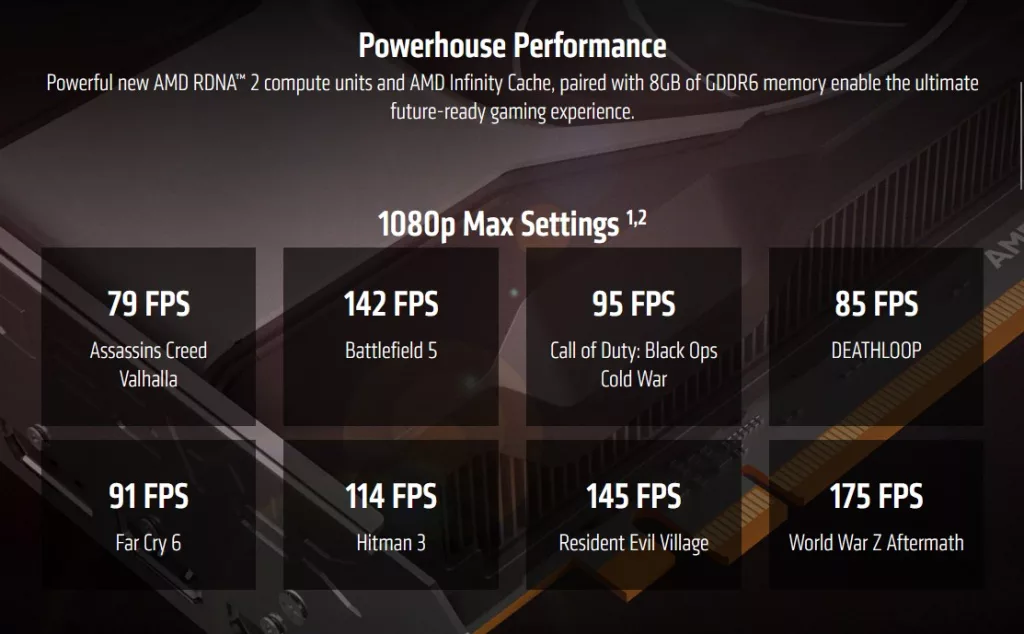 PowerColor RX 6600 FPS