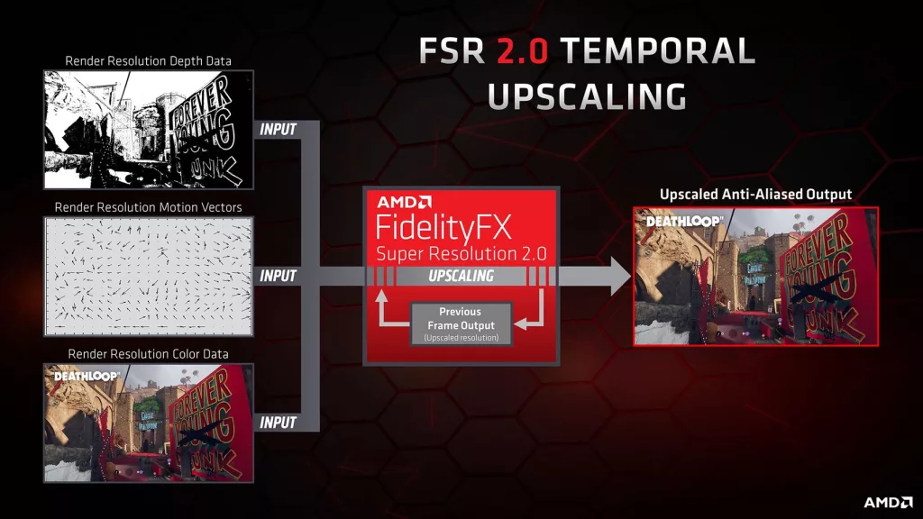 DLSS vs. FSR Comparison All Modern GPUs AAA Games