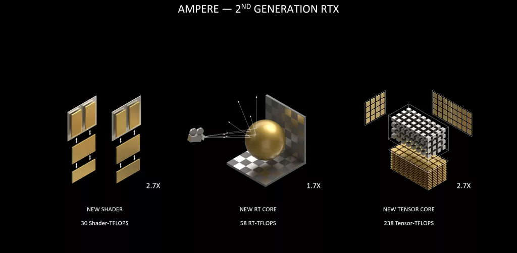 nvidia second gen ray tracing