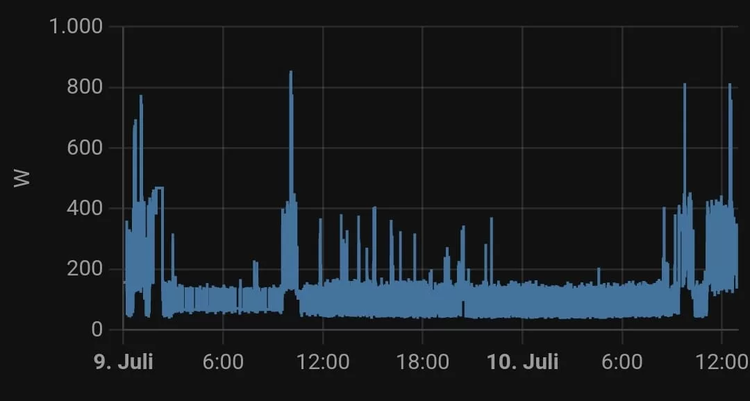 transient power spike